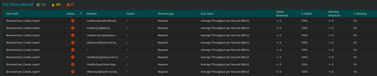 NLW-SLATabPertimeinterval