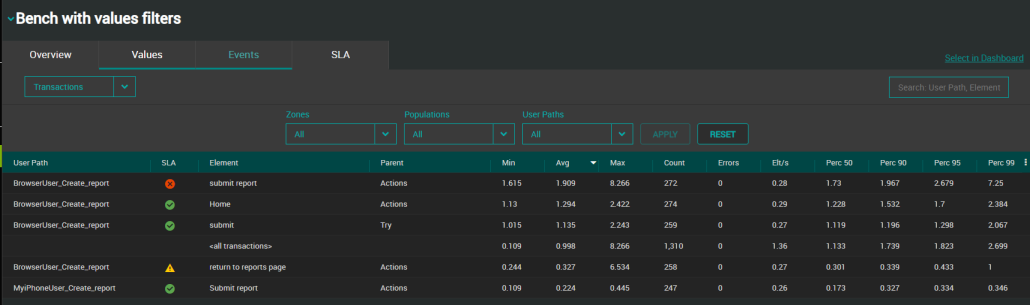 NLW-TestResult-Values-Transactions-1.4