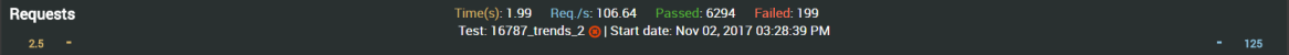 NLW-TrendsPopupRequests-1.4
