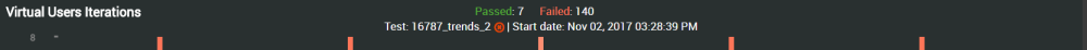 NLW-TrendsPopupVirtualUserIterations-1.4