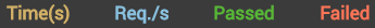 NLW-TrendsRequestsMetrics