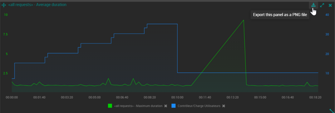 NLW-DashboardExportGraph