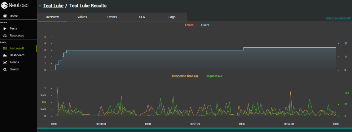 NLW-OverviewFinishedGraphs-1.4
