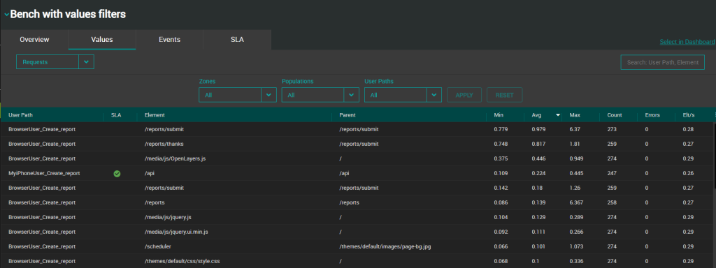 NLW-TestResult-Requests-1.4