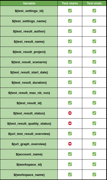 NLW-Webhooks-VariablesTable