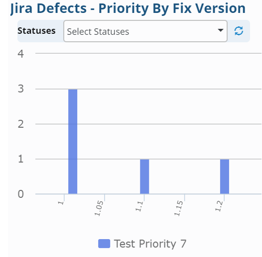 Per Fix Defects Dashboards