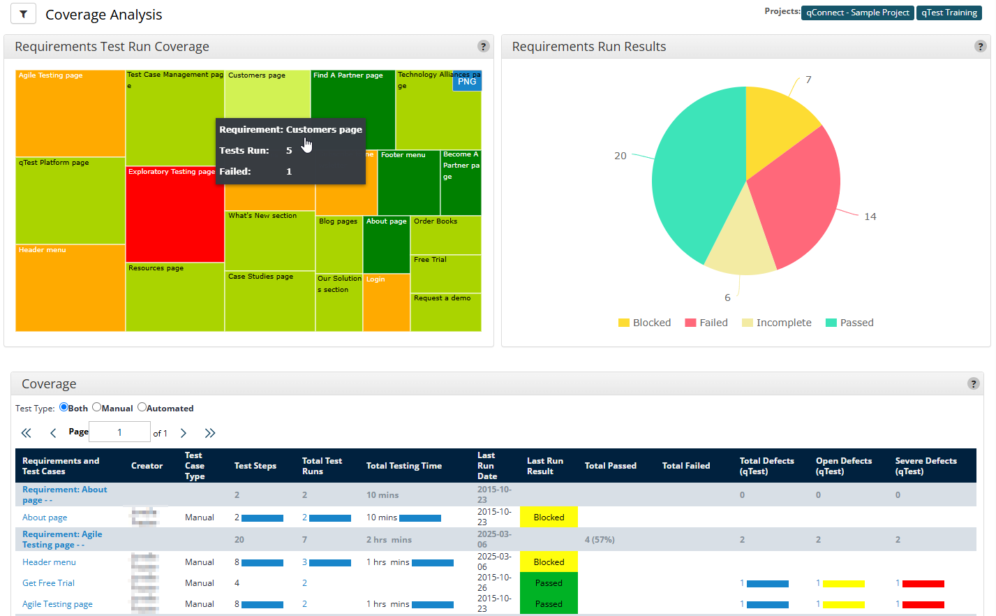 Quality Analysis report