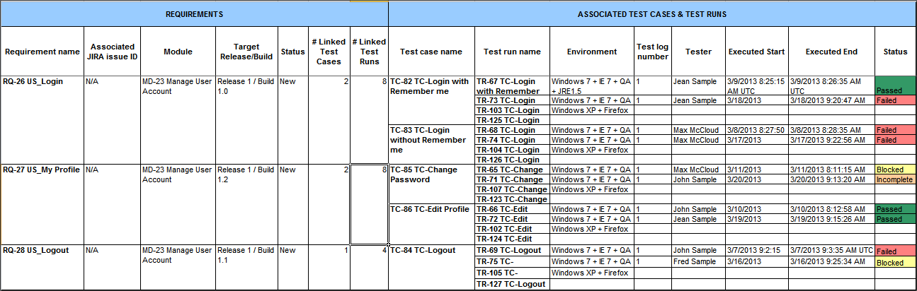 Export Requirements and Test Design Reports